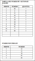 Numeri gara aprile.PNG