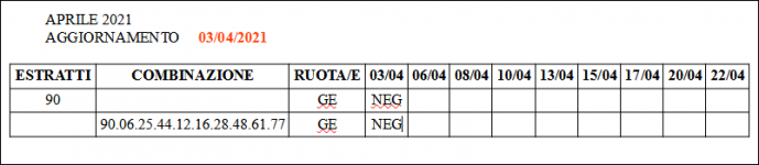 Previsioni per aprile.PNG