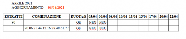Previsioni per aprile.PNG