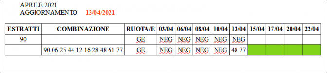 Previsioni per aprile.PNG