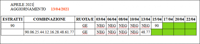 Previsioni per aprile.PNG