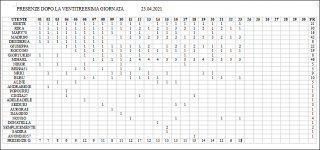 Tabella gara saluti.PNG