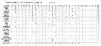 Tabella gara saluti.PNG