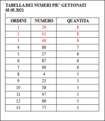Numeri gara maggio.PNG