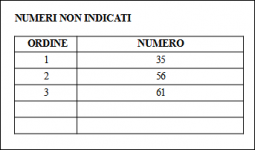 Numeri N.I. maggio.PNG