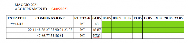 Esito previsioni gara maggio.PNG