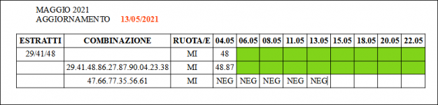 Previsioni maggio.PNG