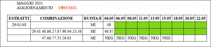 Previsioni maggio.PNG