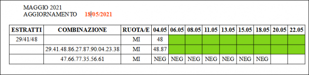 Previsioni maggio.PNG