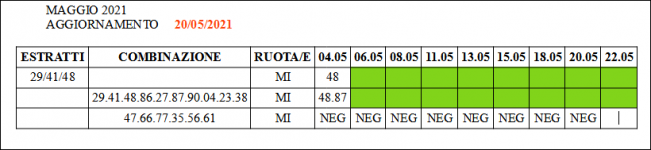 Previsioni maggio 1.PNG