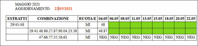 Previsioni maggio.PNG