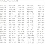 tabella bivalente.JPG