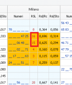 2 milano rit sinc livello.png