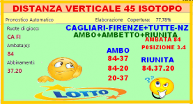 DISTANZA VERTICALE 45 ISOTOPO CA-FI.png