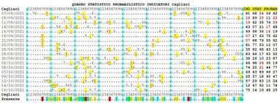 Cagliari prob isocolor presenze16102021.JPG