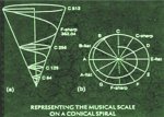spirale conica.jpg