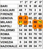 MI 61 - 75 da CostEvol  31.12.21.jpg