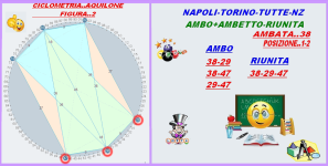 ciclometria.aquilone na-to.png