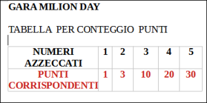 Tabella per conteggio punti.PNG