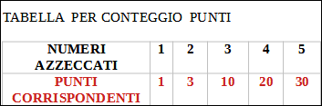 Tabella conteggio punti.PNG