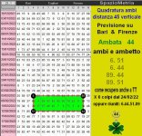 SpazioMetria - Quadratura a distanza 45 Verticale.JPG
