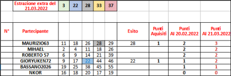 21.03.2022 extra.PNG