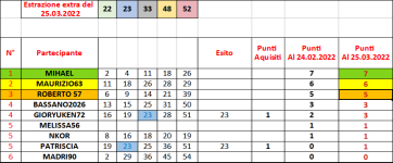 25.03.2022 extra.PNG