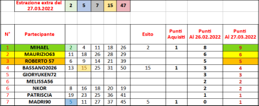 27.03.2022 extra.PNG