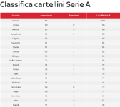 Screenshot 2022-05-02 at 19-21-37 Classifica cartellini Serie A 2021_2022 Superscudetto.png