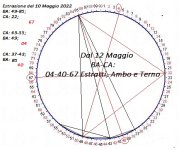 ciclometriadel 12 Maggio 2022 .jpg