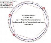 ciclometria dal 24 Maggio.jpg