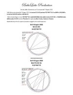 Cerchio della Ciclometria con Estrazione del 7 Giugno 2022.jpg Cerchio della Ciclometria con Estrazione del 7 Giugno 2022.jpg