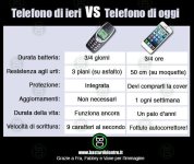 ieri_vs_oggi_2013-11-15.jpg