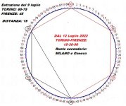 ciclometriaEsagono dal 12 Luglio.jpg