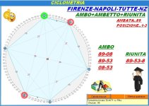 CICLOMETRIA..FIRENZE.NAPOLI.jpg