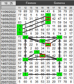 FI GE 28 25 85.....ESTR. DEL 21-07-2022.png