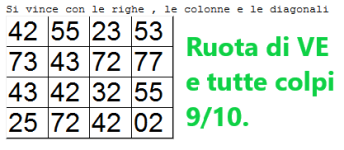 Nuova previsione. VE.png