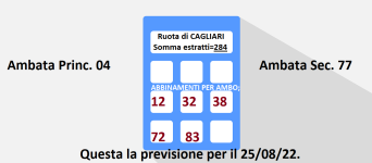Previsione per 25-8-22.png