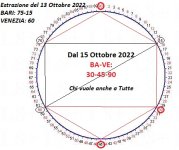 ciclometriaBA-VE 30-45-90.jpg