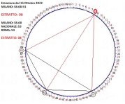 ciclometriaMILANO-ROMA e NAZIONALE 08 .jpg