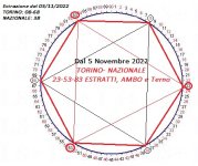 ciclometria TO-NAZ dal 5.jpg