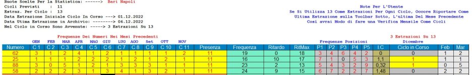 Bari - Statistica 58  - Frequenze.jpg