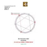 Terzina simmetrica del 6 dicembre 2022B.jpg