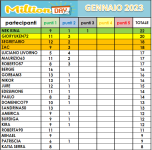 Gennaio2023.png Gennaio2023.png