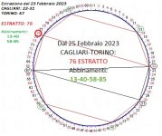 CAGLIARI-TORINO dal 25 Febbraio.jpg