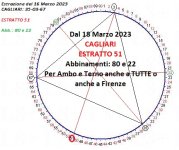ciclometria 18 Marzo.jpg