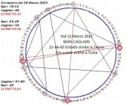 ciclometriaBA-CA dal 21.jpg