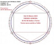 ciclometria Esagono tra Firenze e Venezia .jpg