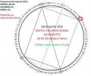 ciclometriadal 6 Aprile.jpg