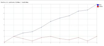 andamento-incmax-1.jpg